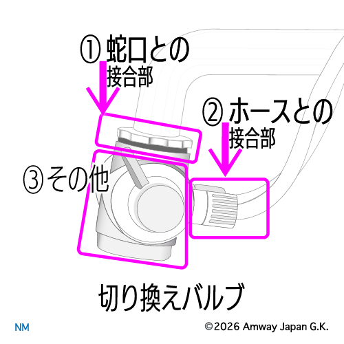 切り換えバルブ