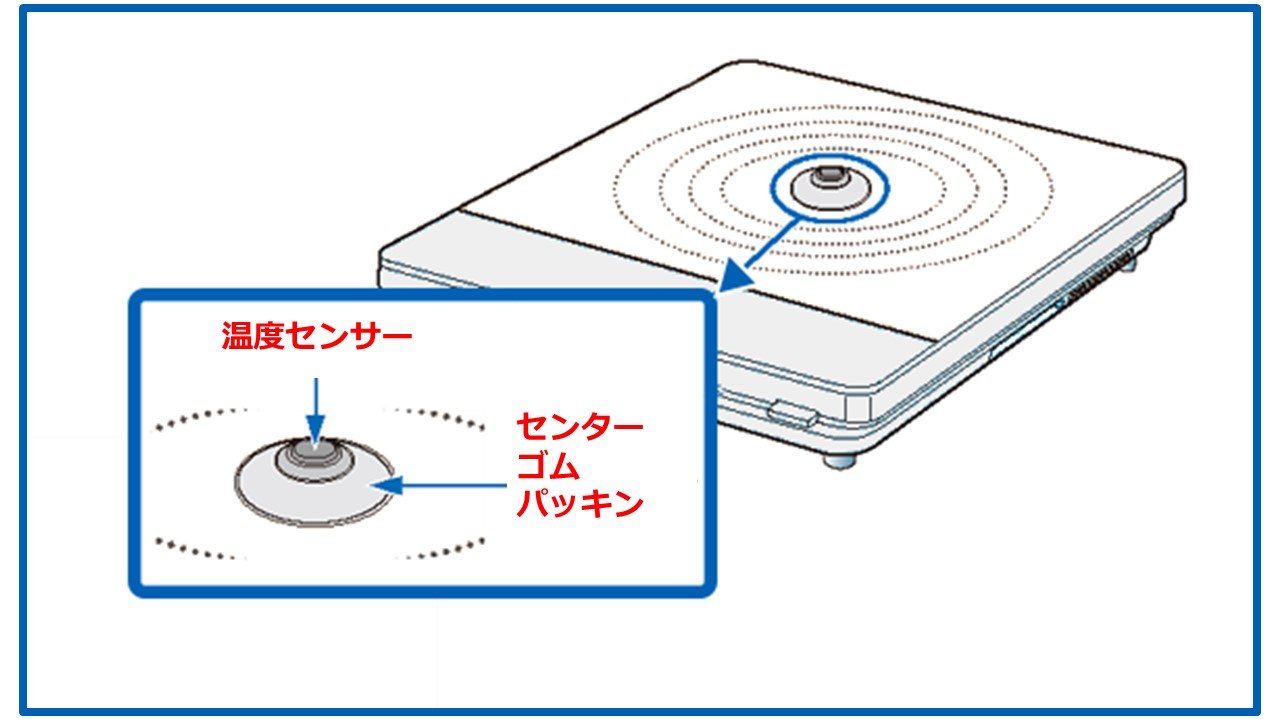 センターゴムパッキンと温度センサー